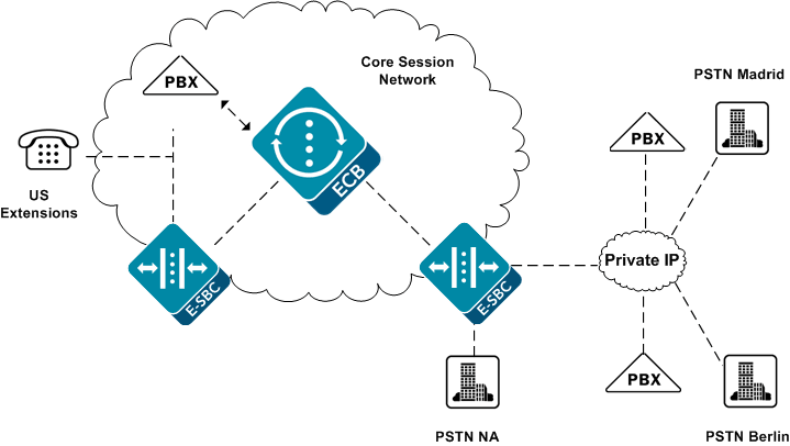 The preceding text describes this diagram. The preceding text describes this diagram.