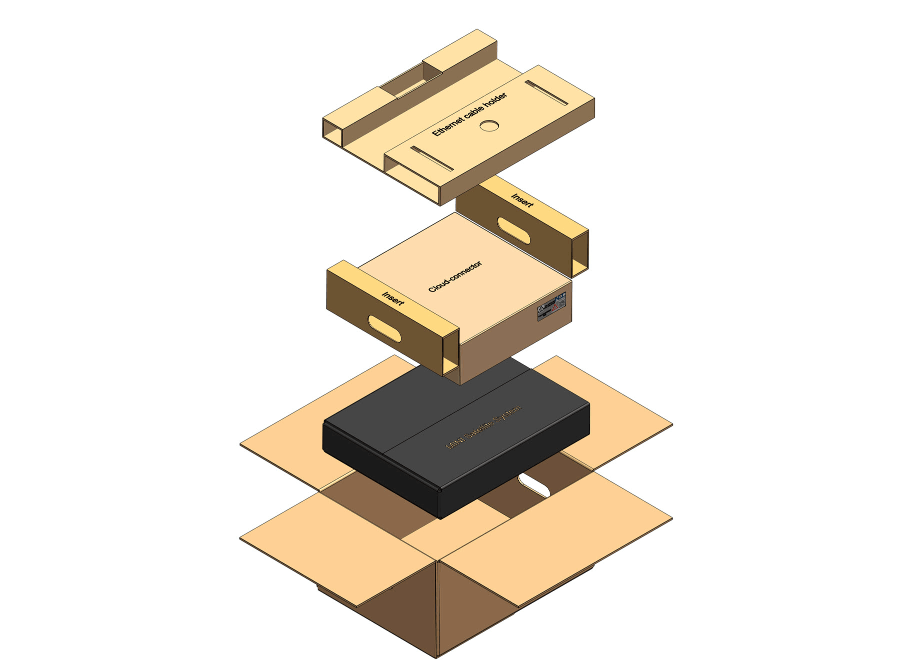 Diagram of Starlink Mini and Cloud Connector package Diagram of Starlink Mini and Cloud Connector package