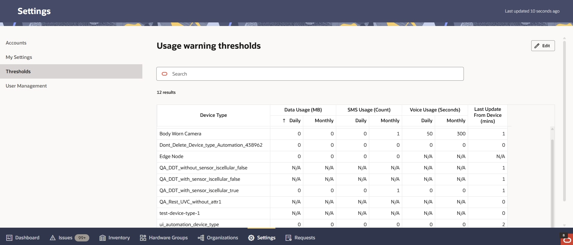 This screen capture shows the Thresholds page with sample data.