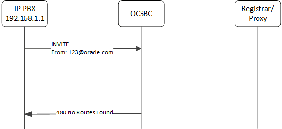 Failing to find a route to the surrogate agent because the FROM does not align with the surrogate agent configuration.