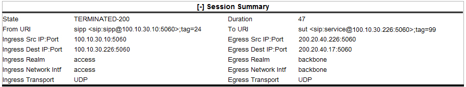 This iscreen capture shows a sample Session Summary. This iscreen capture shows a sample Session Summary.