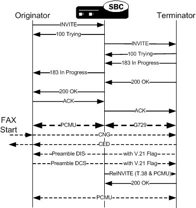 This image depicts the Enterprise SBC detecting a FAX attempt. This image depicts the Enterprise SBC detecting a FAX attempt.