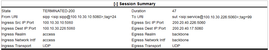 This iscreen capture shows a sample Session Summary.