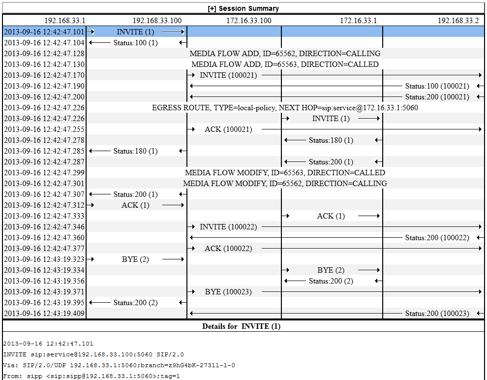 This image is a screen capture of a session summary report for media forwarded by way of SIPREC.