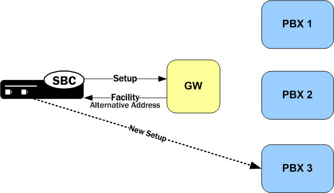 The IWF Call Forwarding diagram is described above.