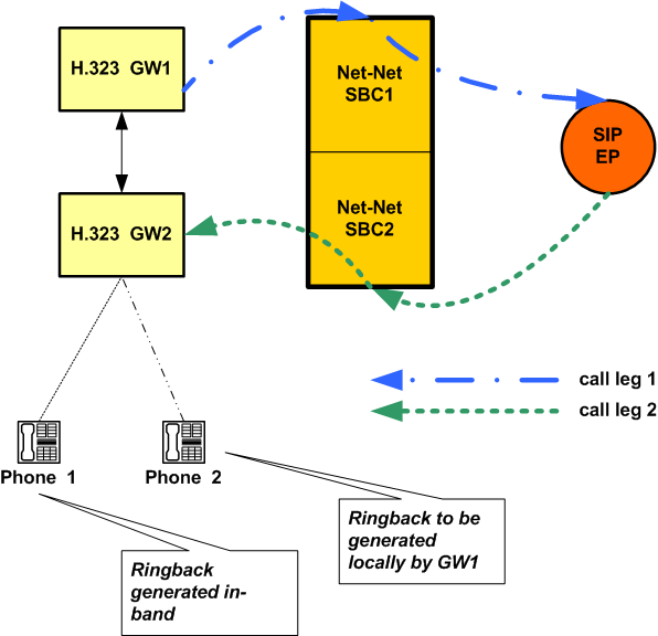 The IWF Ringback diagram is described above.