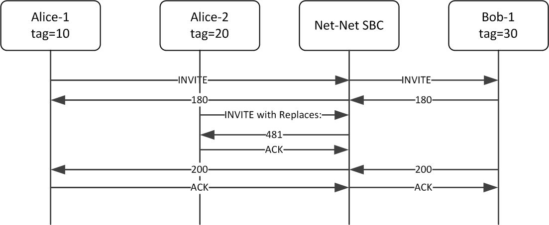 The OCSBC rejecting and early server dialog.