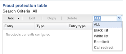 This image is a screen capture of the fraud protection table filter list drop down lsit. The drop-down list displays filter selections for all, black list, white list, rate limit, and call redirect.