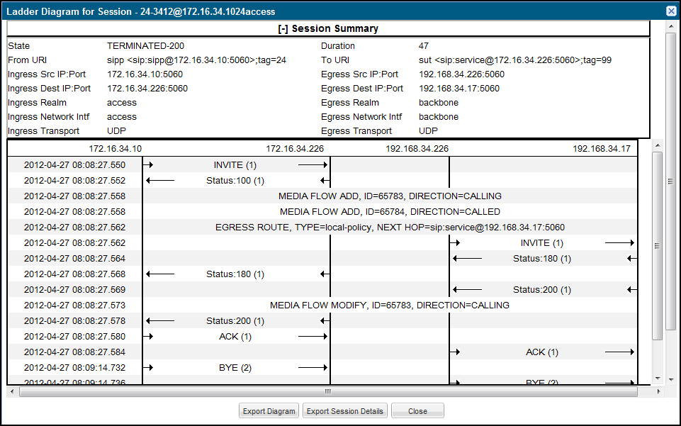 This image is a screen capture of a session summary report showing session identification, time stamp, and call flow data.