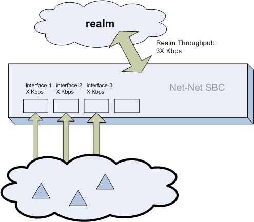 This image shows an example of multiple interfaces on a single realm.