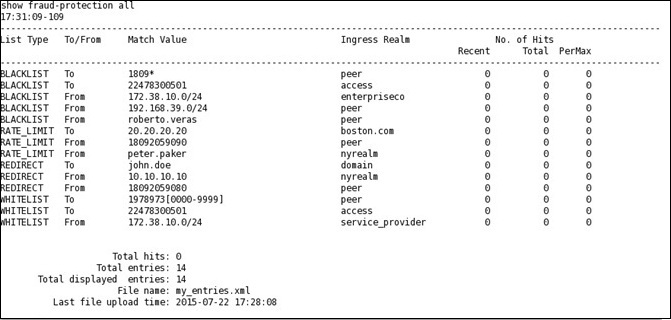 ACLI output for the show fraud-protection all command.