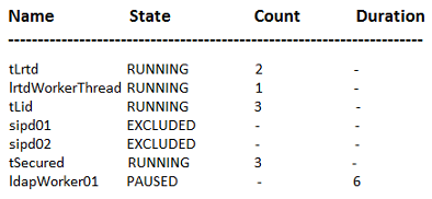 ACLI output for the show platform health-check command.