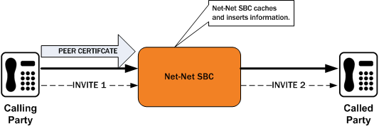 The Customized SIP Header Outgoing INVITE diagram is described above.