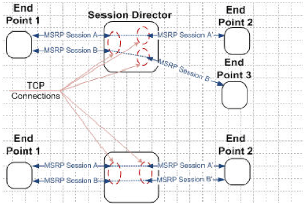 The Multiple MSRP Connections diagram is described below.