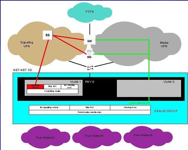 This figure shows the network architecture.