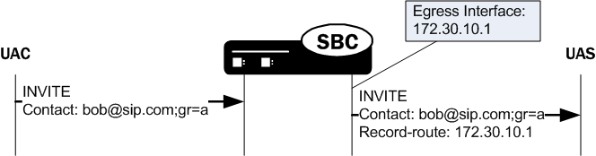 The Record-Route Addition diagram is described above.