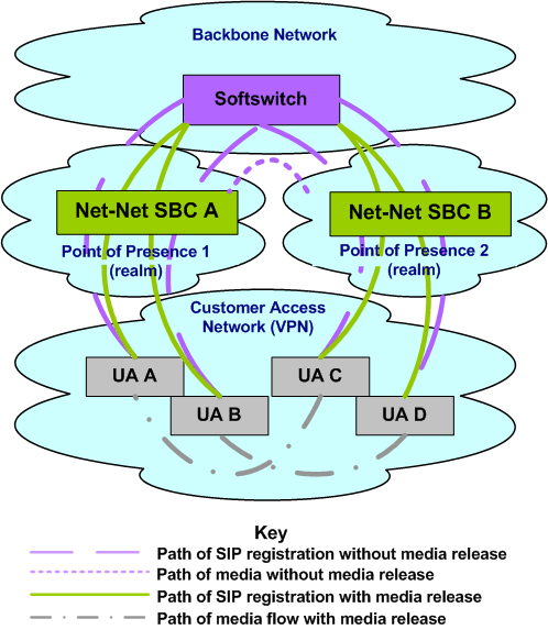 The Example Distributed Media Release diagram is described below.