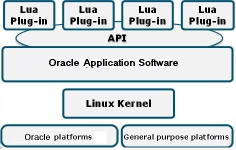 Application stack, with LUA plug-ins.