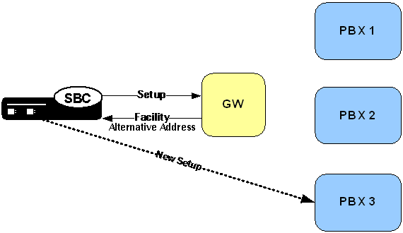 The H.323 and IWF Call Forwarding diagram is described above. The H.323 and IWF Call Forwarding diagram is described above.