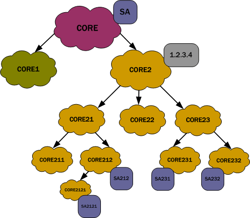 The Local Policy Session Agent Matching for SIP diagram is described above.