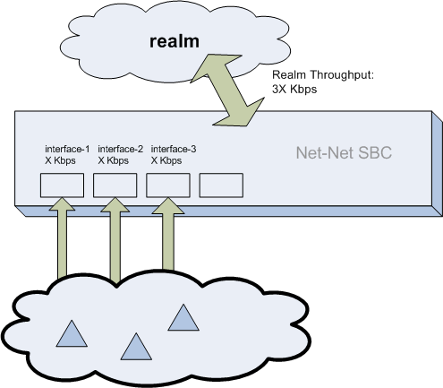 This image shows an example of multiple interfaces on a single realm. This image shows an example of multiple interfaces on a single realm.