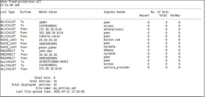 ACLI output for the show fraud-protection all command.