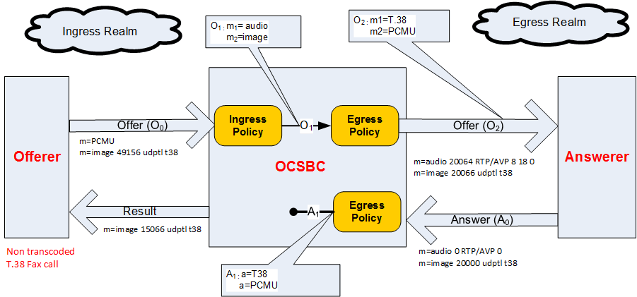 The PCMU and T.38 Received diagram are described above.