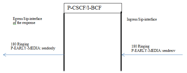 Depicts an INVITE specifying the p-early-media support for the call. Depicts an INVITE specifying the p-early-media support for the call.