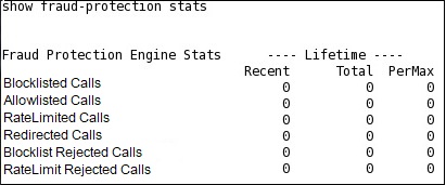 ACLI output for the show fraud-protection stats command.