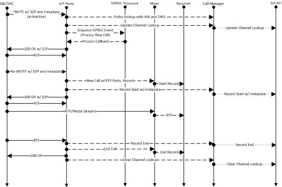 img/siprec_call_sequence.jpg