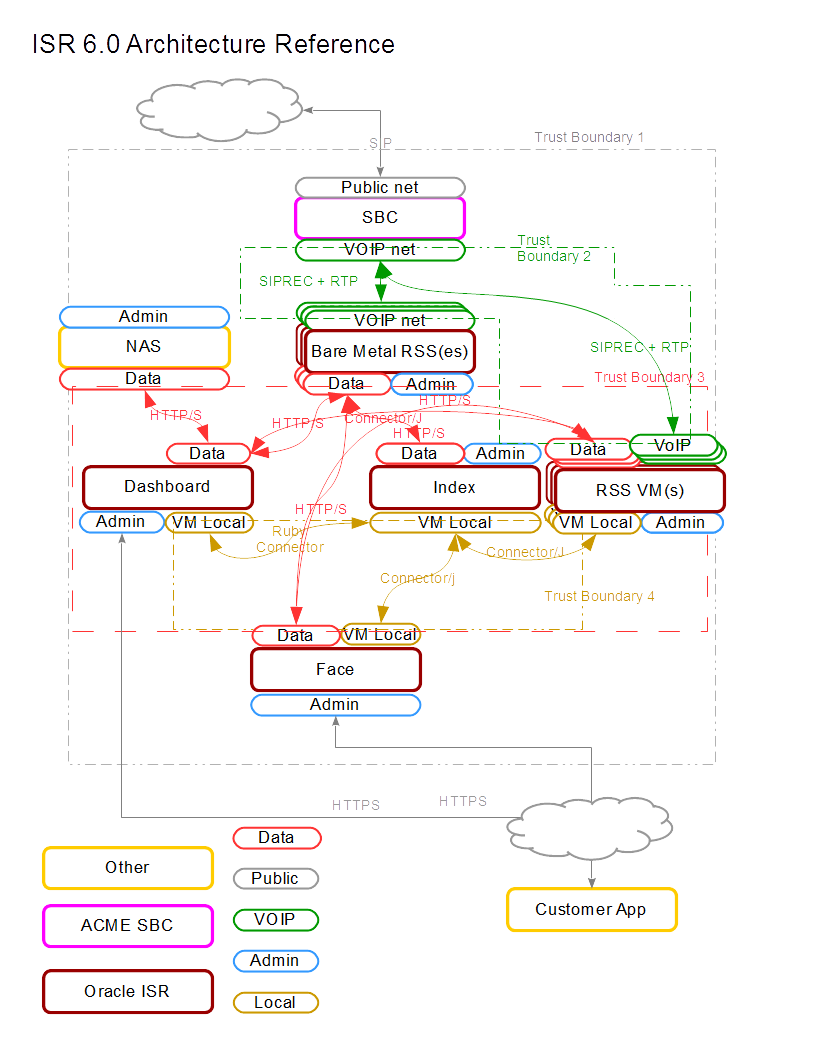 This diagram provides a reference for the ISR architecture.