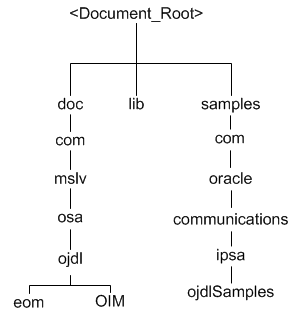 Description of Figure 1-3 follows