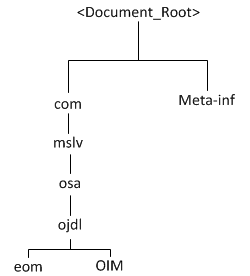 Description of Figure 1-4 follows