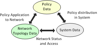 Description of Figure 2-4 follows