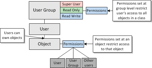 Description of Figure 2-6 follows