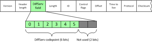 Description of Figure 5-5 follows
