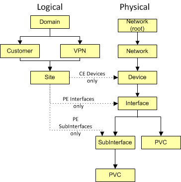 Description of Figure 5-3 follows