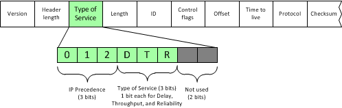 Description of Figure 5-6 follows