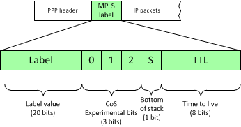 Description of Figure 5-7 follows