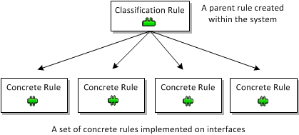 Description of Figure 3-19 follows Description of Figure 3-19 follows