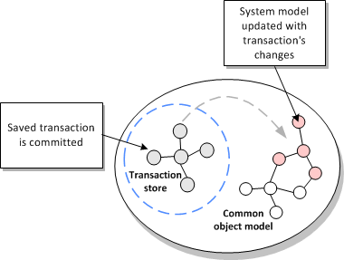 Description of Figure 3-8 follows Description of Figure 3-8 follows