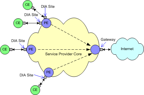 Description of Figure 4-6 follows