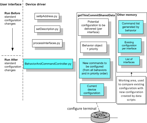 Description of Figure 5-7 follows