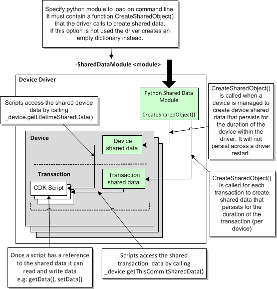 Description of Figure 5-1 follows