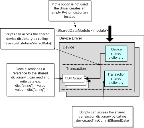Description of Figure 5-2 follows