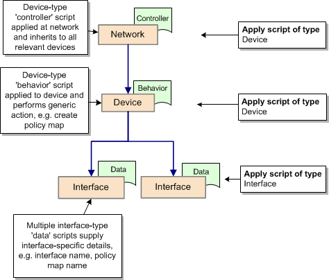 Description of Figure 5-3 follows