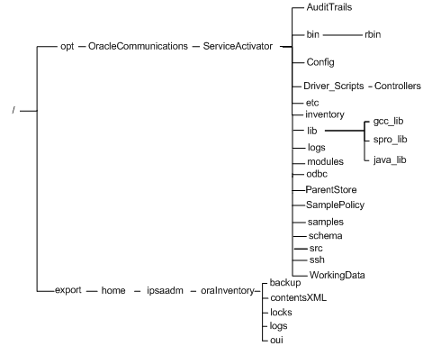 Description of Figure B-1 follows Description of Figure B-1 follows