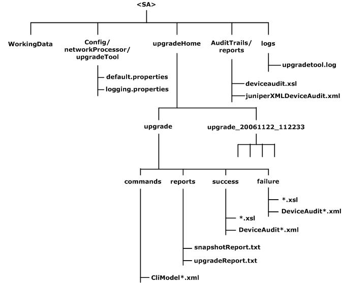 Description of Figure 9-3 follows Description of Figure 9-3 follows