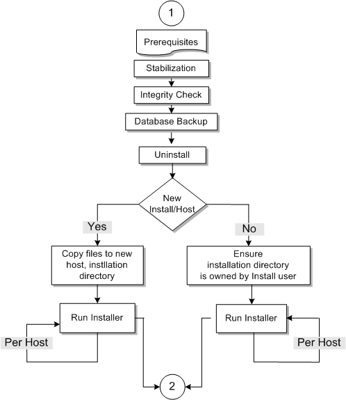 Description of Figure 9-1 follows Description of Figure 9-1 follows