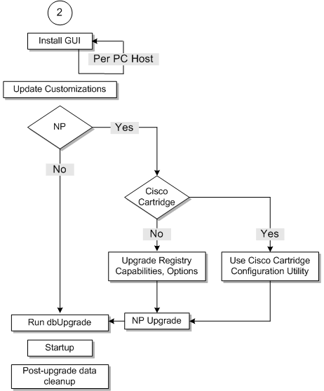 Description of Figure 9-2 follows Description of Figure 9-2 follows
